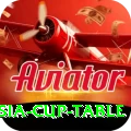 asia cup table Games (Casino & Earning) Max v1.7.6