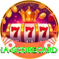 india scorecard Plus Edition v1.6.4